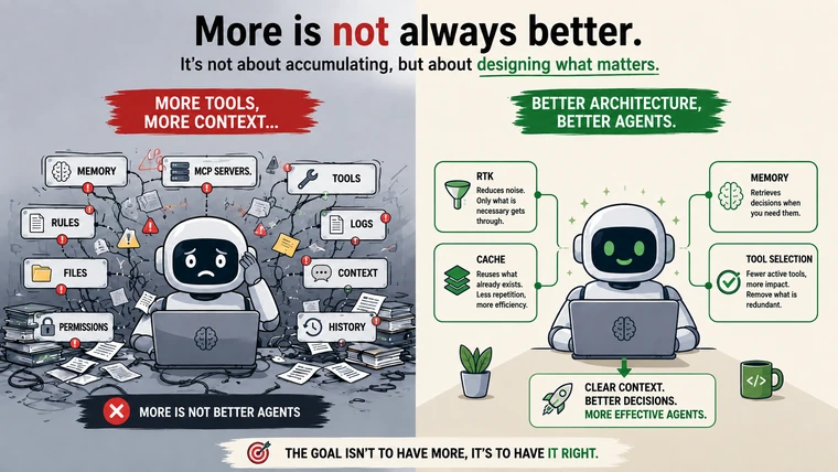 Infographic about evolving an AI-agent workflow toward a more efficient, governed context architecture.
